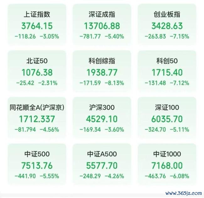 暴跌之后的暴涨该追吗