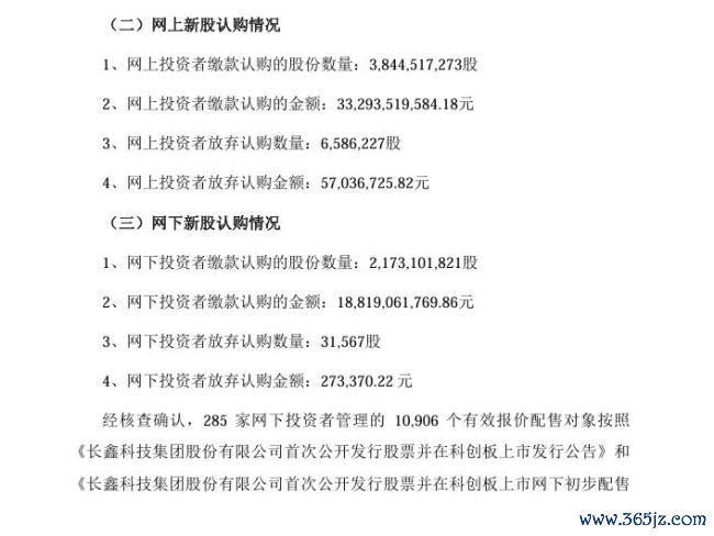 长鑫科技打新弃购658万股